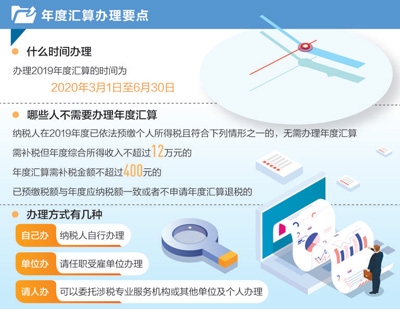 退稅補稅，辦起來很方便（經濟聚焦）